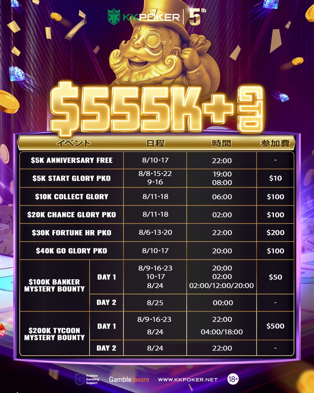 KKPoker 5th anniversary スケジュール　5周年記念イベント